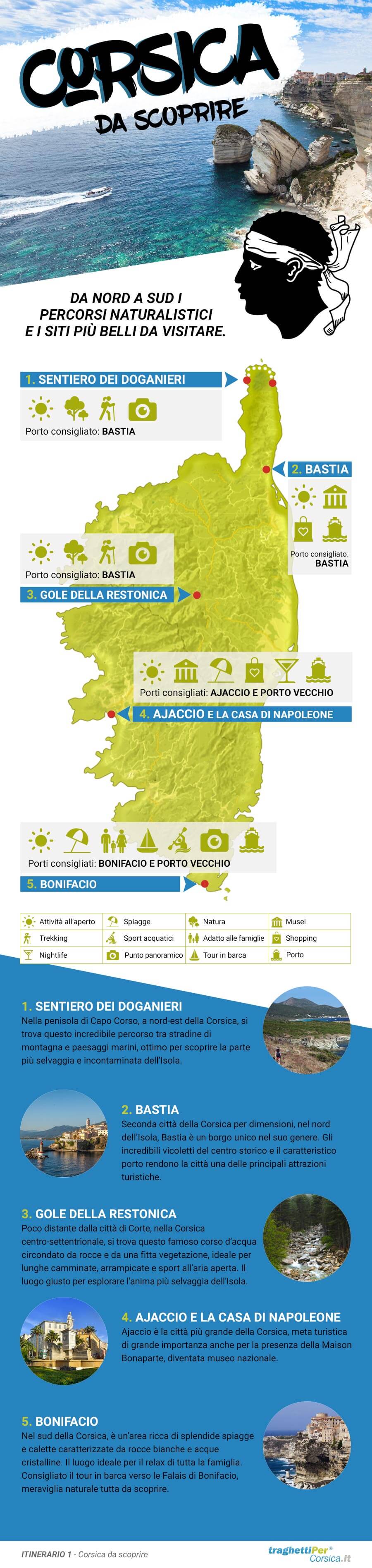 Infografica Corsica